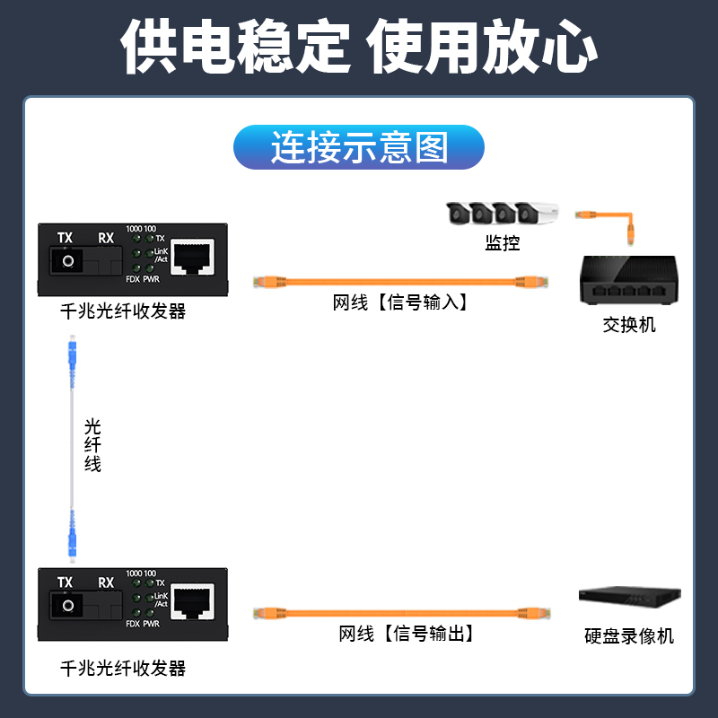 千兆单模单纤收发器 光电转换网络光端机交换机1光1电4电8电千兆双纤收发器网络监控SC光口1对 阿卡斯电子 - 图3