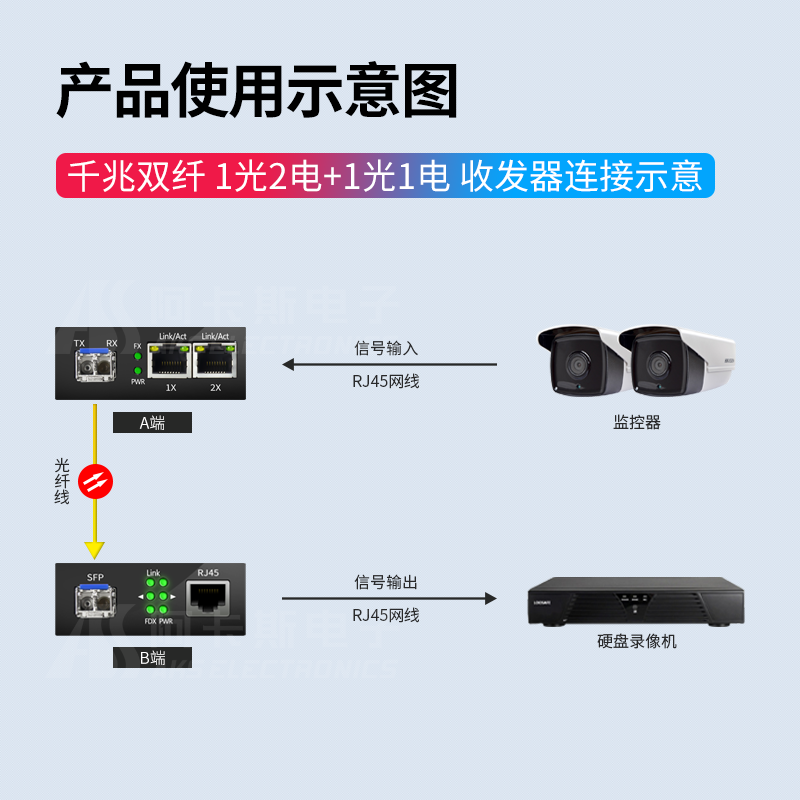 阿卡斯 千兆光纤收发器SFP光模块单模双纤多模单纤以太网SC光电转换器传输器光钎收发器LC接口1光2电一光二电 - 图1