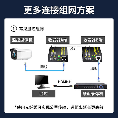 阿卡斯电子 光纤收发器FC圆口一对 千兆百兆光电转换器单模多模双纤光电转换器以太网络转光钎网络光端机20KM - 图3