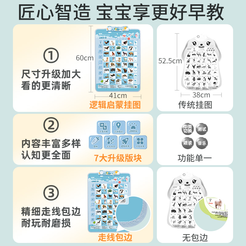 宝宝有声早教挂图拼音墙贴幼儿童点读识字启蒙认知学习益智玩具 - 图0