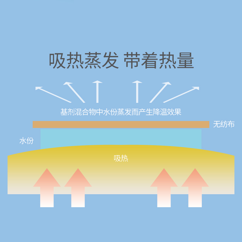 卡尔贝比母婴旗舰店退烧贴儿童医用冷敷凝胶婴幼儿退热贴宝宝大人家物理降温退烧神器2