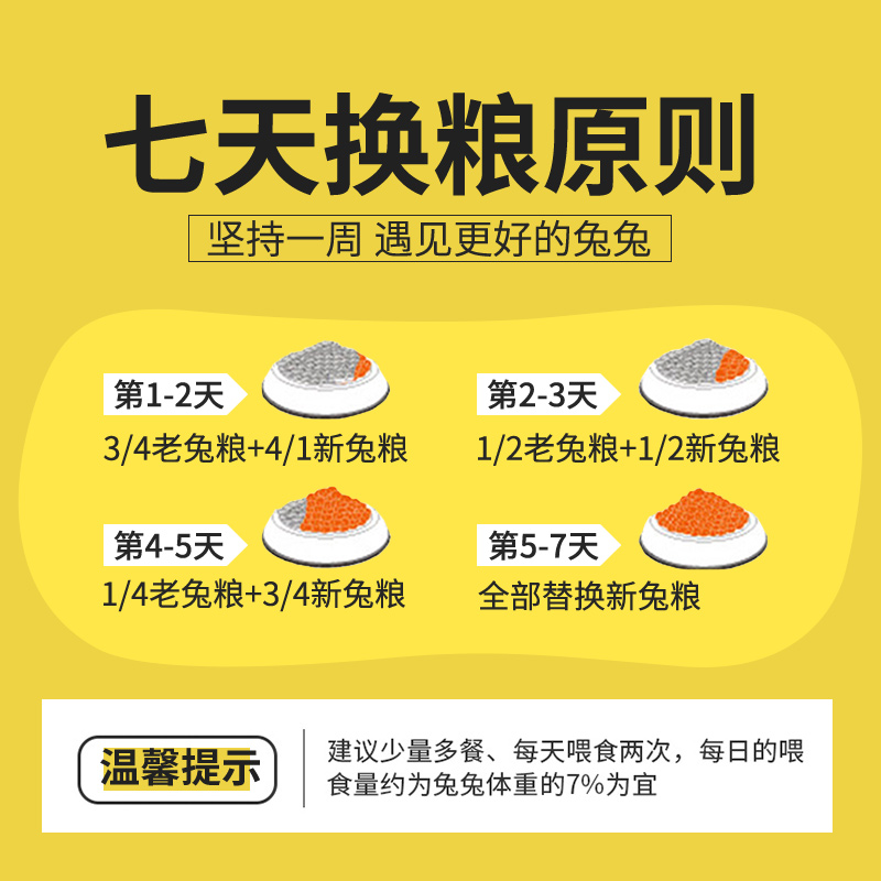 网牧兔粮兔饲料20斤成年兔幼兔粮食豚鼠荷兰猪龙猫兔子饲料大袋10 - 图3