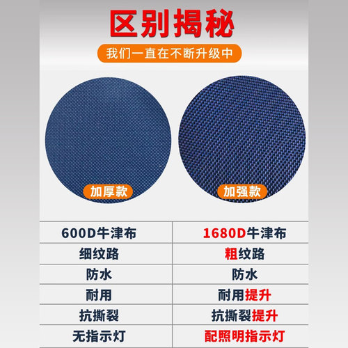 法斯特双肩工具包加厚结实耐用大帆布多功能电梯维修电工专用背包 - 图3