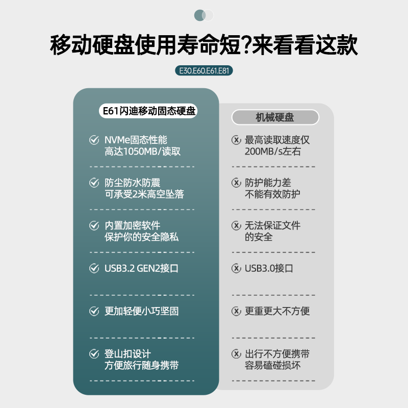 闪迪1tb固态移动硬盘Type-c手机电脑两用500g加密外接SSD高速2t - 图2