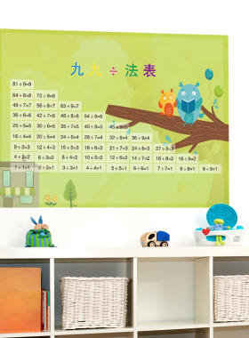 幼儿园装饰品墙贴纸自粘口诀表