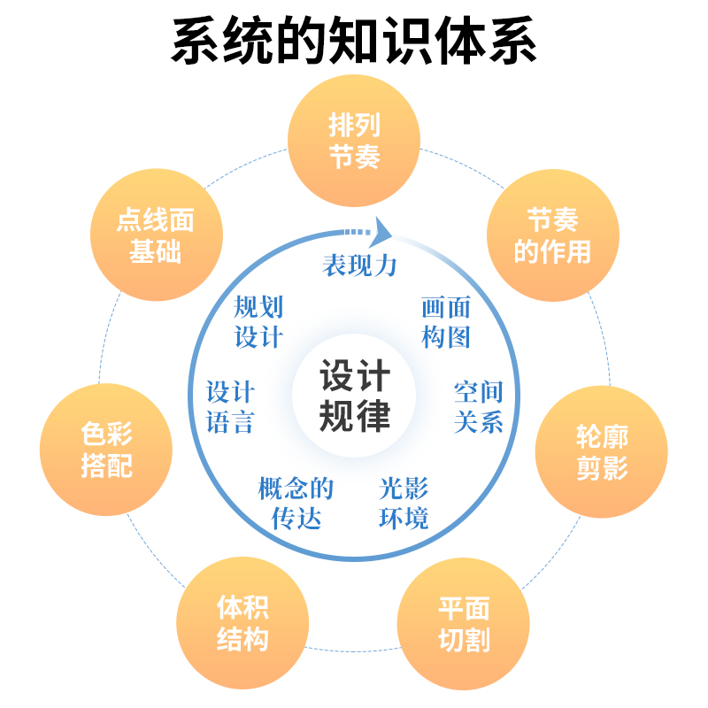 【书】概念设计的秘密游戏美术基础与设计方法9787115595836人民邮电出版社-图2