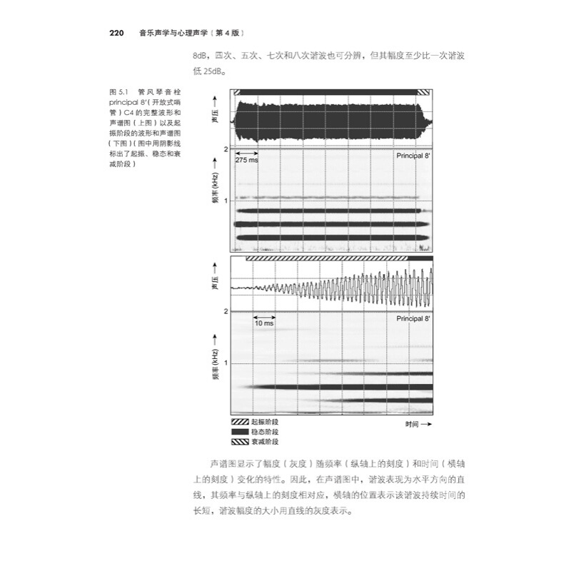 【书】新书 音乐声学音乐声学与心理声学 (第4版) / [英] DAVID M.HOWARD　音乐声学与心理声学 (英) David 大中专 大学教材