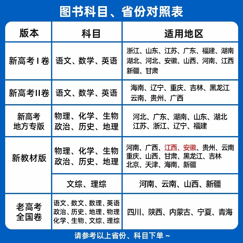 2024重庆版金考卷新高考45套模拟试卷汇编语文数学英语物理化学生物地理政治历史冲刺高一轮总复习资料题教辅教材专项训练天星教育 - 图2