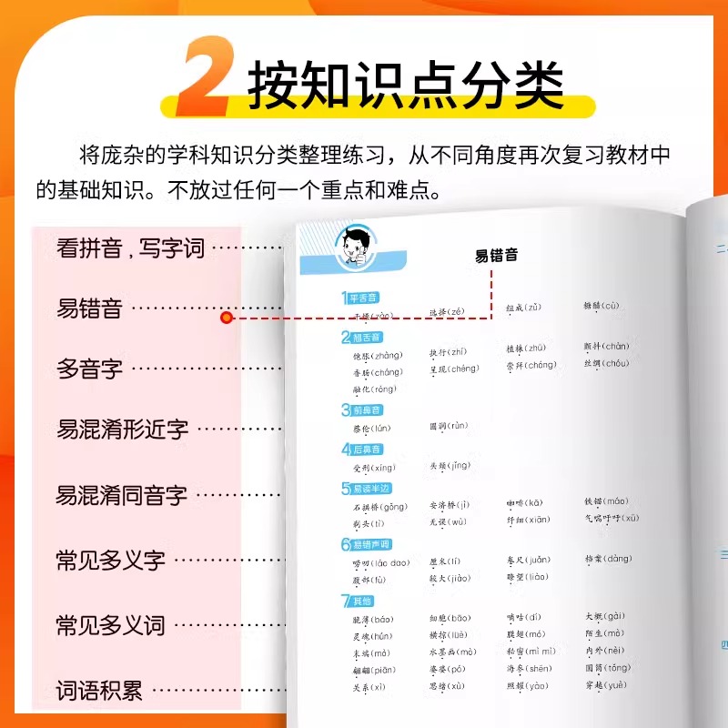 2024版53单元归类复习讲解版练习考点梳理一二年级三四年级五六年级下册语文人教版小学基础知识单元检测复习预习5.3曲一线天天练 - 图2