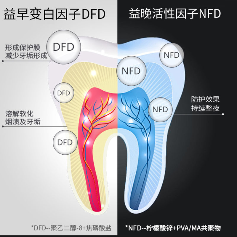 舒客早晚牙膏去黄去口臭牙垢袪烟渍 舒客沪芯牙膏
