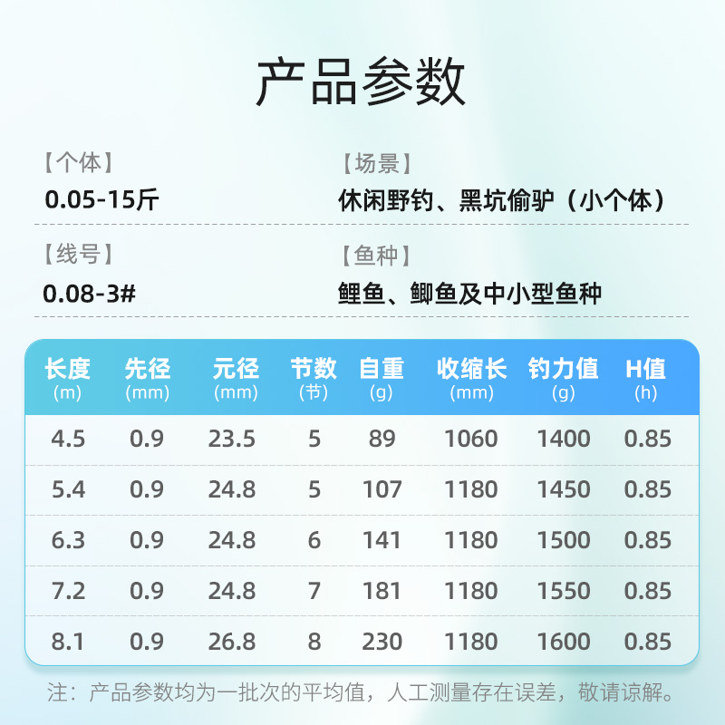 名伦黑标悠然羽超轻鲫鱼竿高端鱼竿鱼杆手杆野钓台钓竿官方旗舰店 - 图3