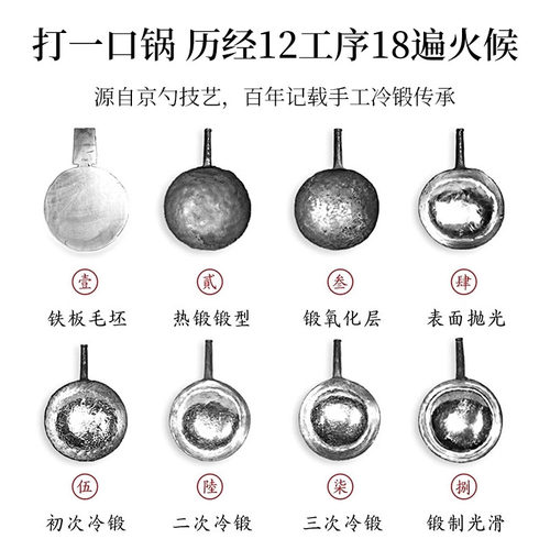 章丘铁锅官方旗舰店正品臻三环手工铁锅炒锅宗师不易粘家用炒锅 - 图2