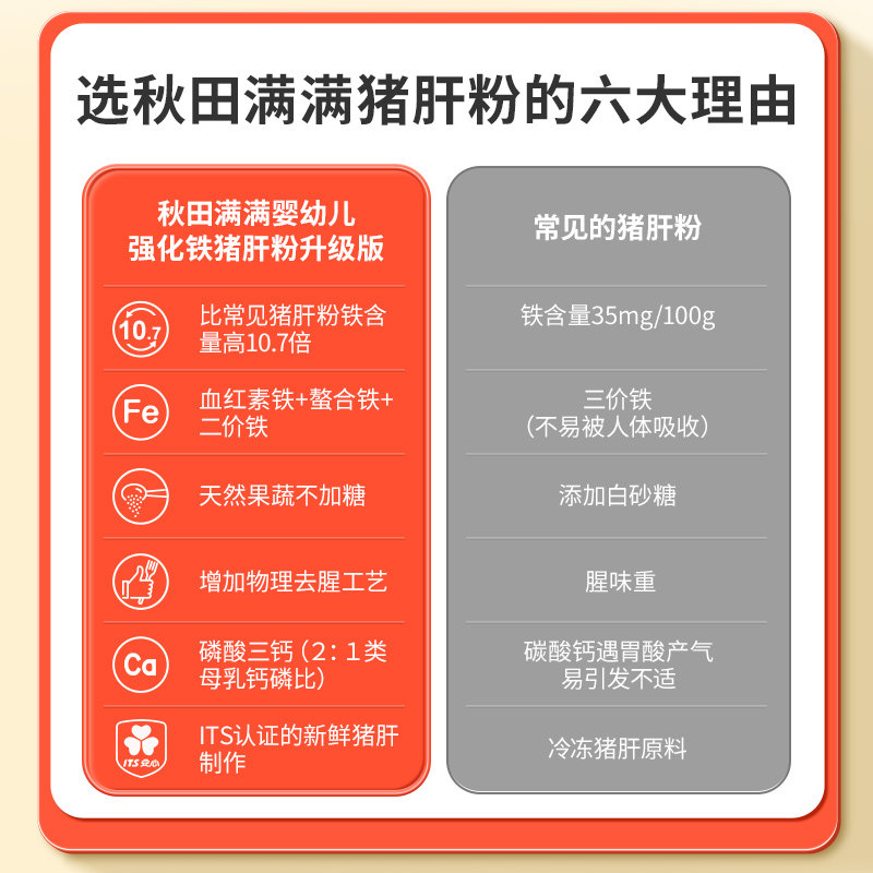 【先试后买 回购立减】2 猪肝粉6g/盒（尝鲜装）*2盒