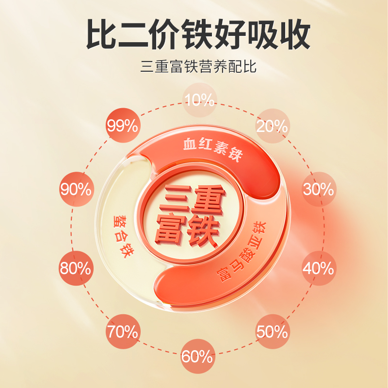 【先试后买 回购立减】2 猪肝粉6g/盒（尝鲜装）*2盒