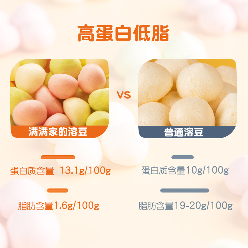 秋田满满旗舰店宝宝水果溶豆婴儿幼儿无添加蔗糖小罐装营养辅食一岁半儿童零食店2