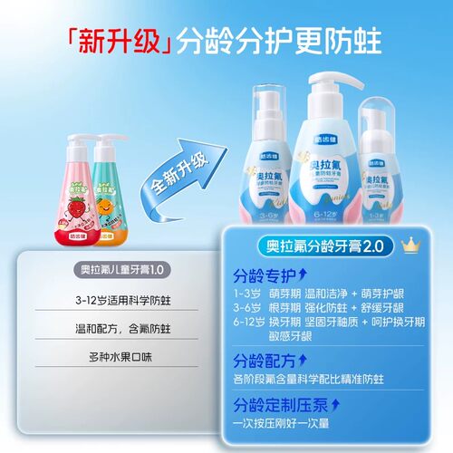 皓齿健儿童牙膏3到6岁到12岁含双氟抗糖防蛀牙龋齿换牙期官方正品 - 图0