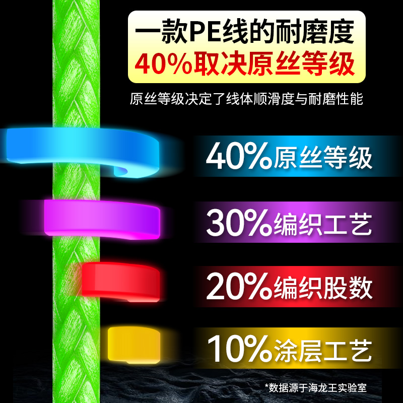 海龙王pe线防水X8编大力马鱼线正品主线高端YGK路亚线pe专用海竿 - 图1