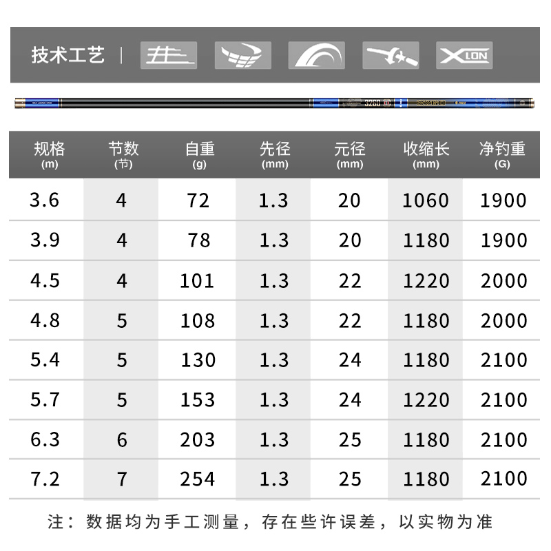 海龙王典藏版6H钓鱼竿手杆超轻超硬碳素鲫鱼鲤鱼台钓竿渔具品牌 - 图3