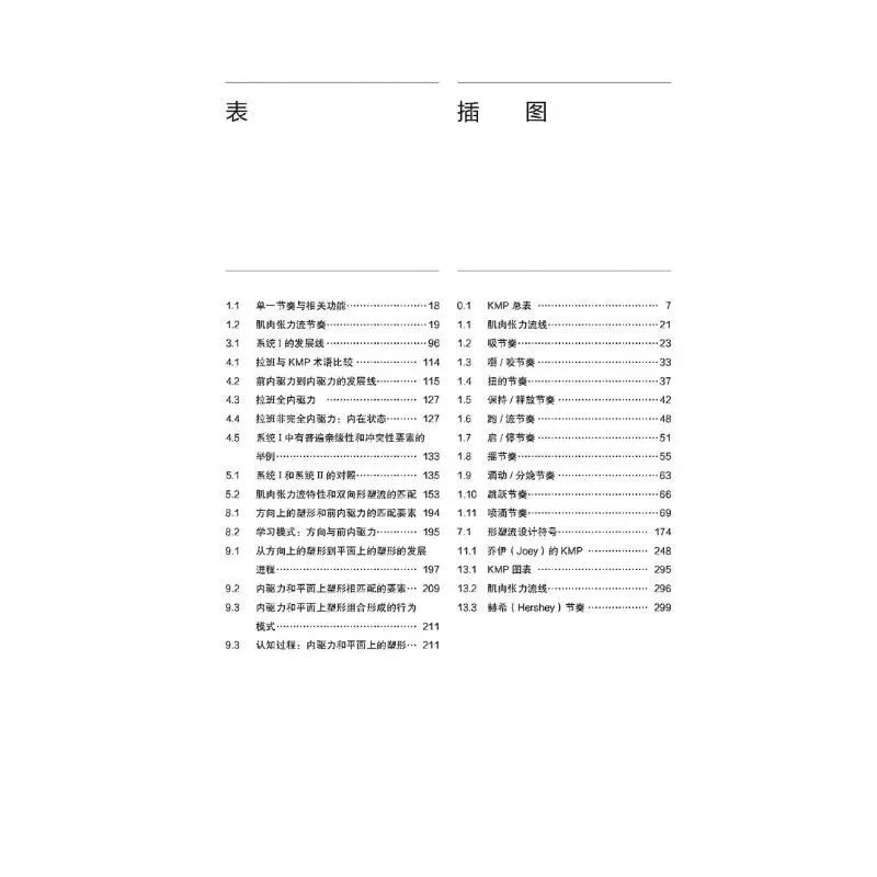 Смысл действия Сканируйте код для видеоверсии Второе издание (США) Джанет Кестенберг Ямики, (США) Сьюзен Ломан, (США) К. Марк Соззин Перевод Чжао Ян и т.д. Танцы (Новинка)