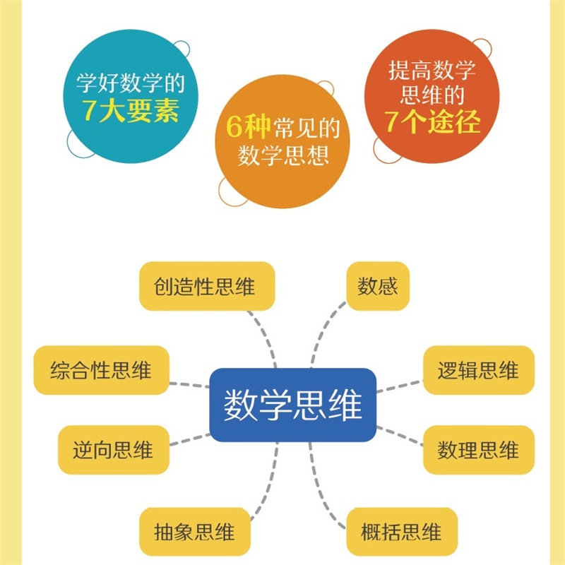 最强大脑杨易教你唤醒孩子的数学脑 全球脑王杨易首部作品 畅谈别人家孩子的养育过程 正面管教好妈妈胜过好老师 - 图2