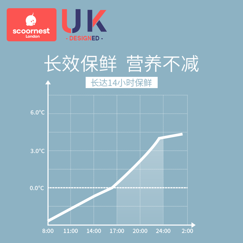 科巢奶装备冷藏便携式上班保温袋 scoornest科巢保温包袋