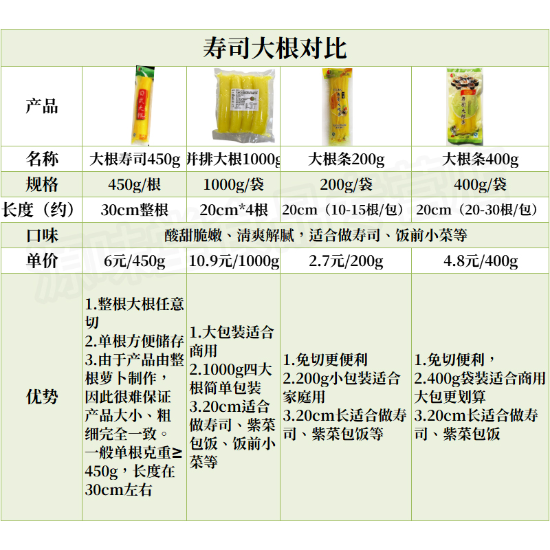 其门堂寿司大根萝卜条日式大根金大根酸甜黄萝卜条紫菜包饭食材 - 图3