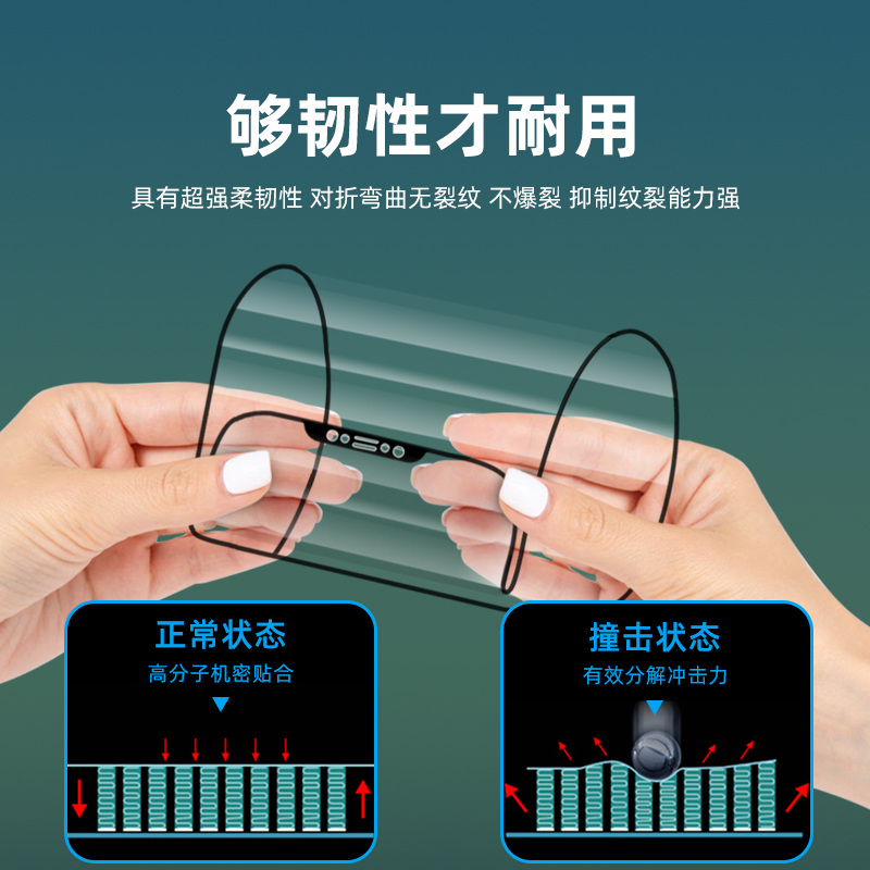 opporeno8陶瓷膜全屏8pro防摔高清软边膜CPH2359抗指纹CPH2457抗蓝光护眼钢化软膜CPH2357手机屏保贴膜reno8-图1