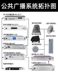 绅宝定压功放机大功率专业蓝牙合并式分区校园广播ip网络定时空放