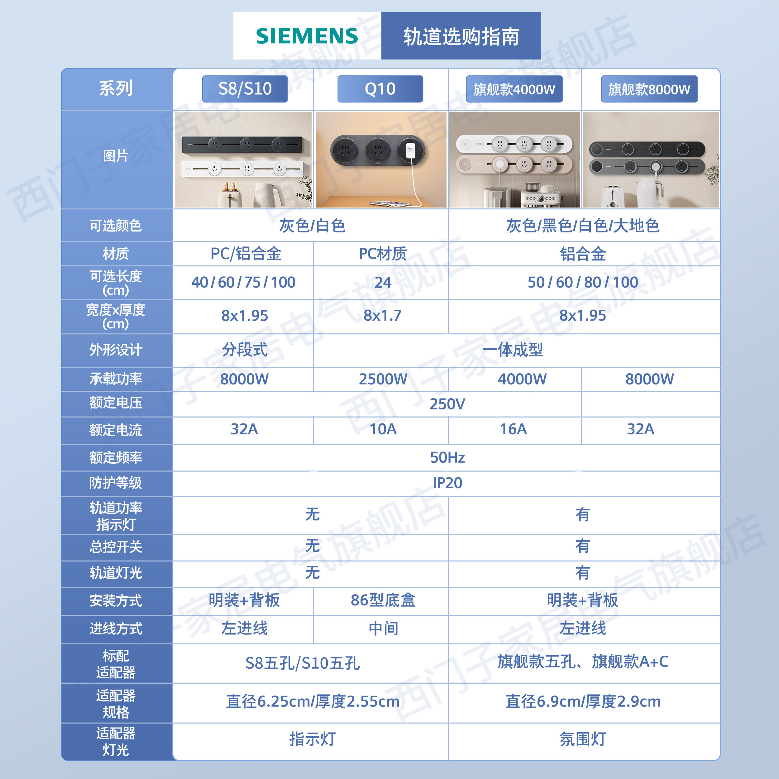 西门子电力轨道壁挂式8000W大功率导轨插座S8系列,淘宝优惠券,粉丝福利购,淘宝优惠卷