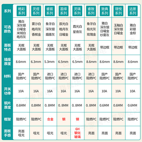 西门子开关插座IP24防水盒透明卫生间厨房户外防溅盒官方旗舰店 - 图3