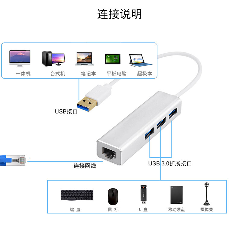 域能免驱USB网卡有线usb转网线接口外置RJ45网卡转换器千兆网卡typec转网口台式机笔记本电脑USB转网口转换器 - 图1