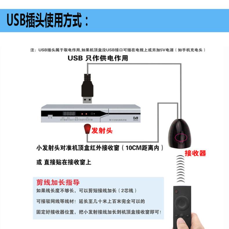 域能 电视机顶盒红外遥控转发器 USB共享红外接收器延长线3.5插头