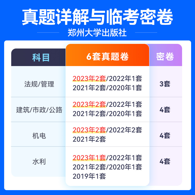 二建官方单科任选】建工社二建教材2024年建筑二级建造师2024教材市政机电公路水利矿业历年真题试卷章节必刷题二建2024年考试用书 - 图2