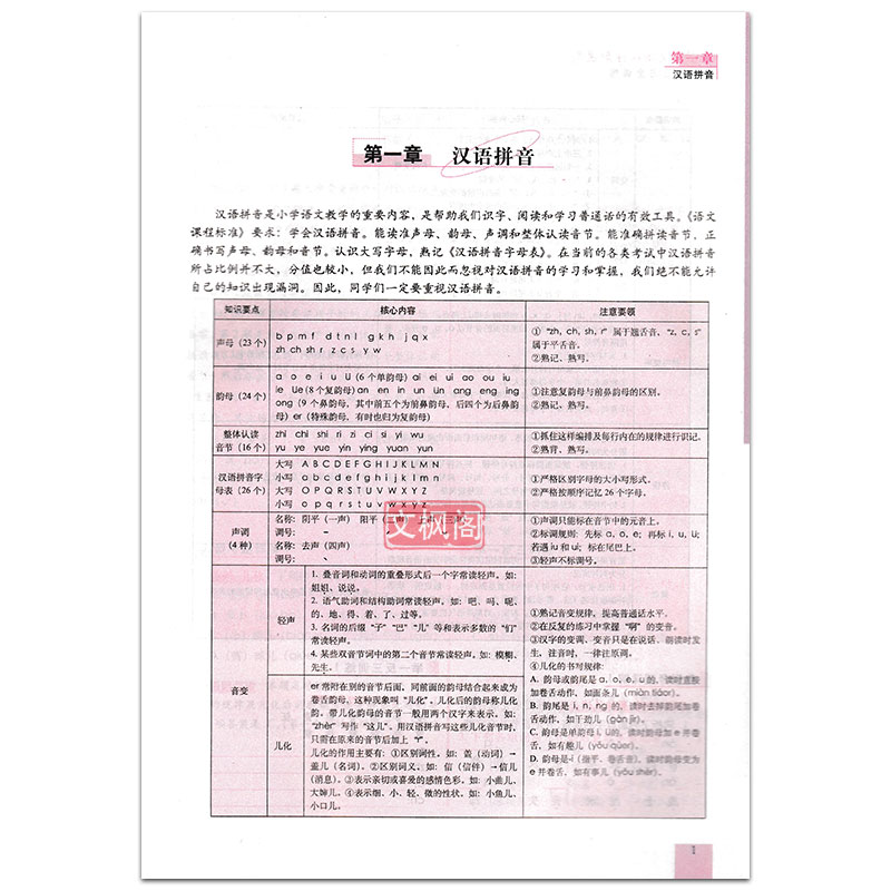 全国68所名牌小学图书 部编版新题型举一反三完全训练 2024版小学语文六年级升初中小升初 中小考总复习考试练习题 辅导资料书籍 - 图1