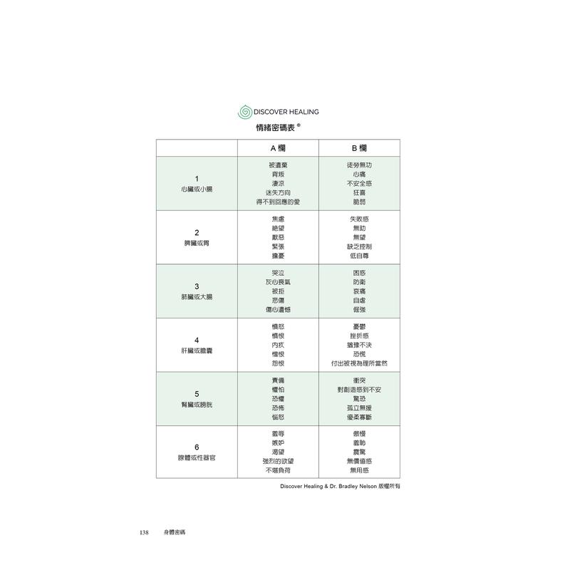 【预售】身体密码：找到身心灵失衡的关键，启动内在自愈力 台版原版中文繁体健康运动 布莱利．尼尔森   方智出版 - 图3