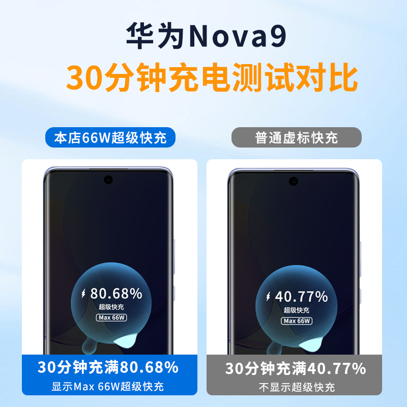 适用华为Nova9充电器66W瓦超级快充nova9se充电头Max66W华为nova9pro手机充电插头100W快充头套装2米加长6A线 - 图0