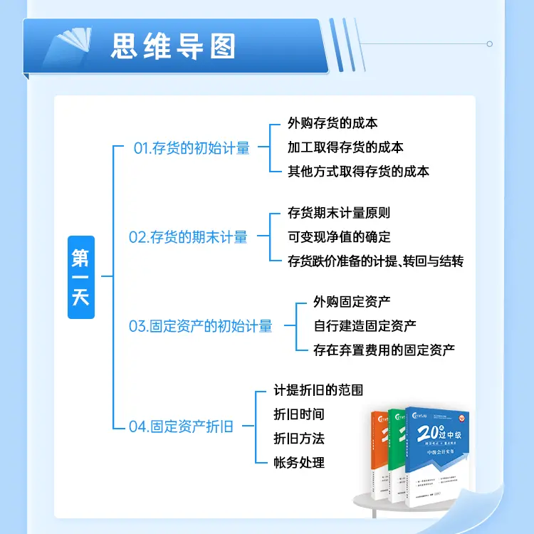 2023中级会计职称考试冲刺20天过中级教材核心必刷599题库图书赠网课中欣会计教练 - 图1