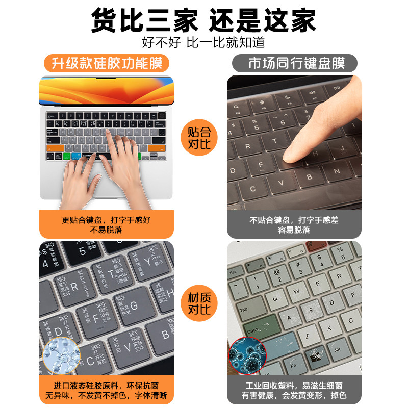 适用苹果macbook键盘膜电脑air13.6寸mac13.3笔记本pro13超薄os功能快捷键16保护15配件M2m3软硅胶m1全覆盖