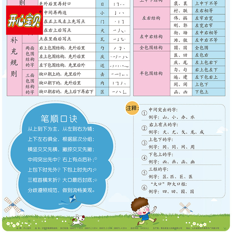 汉字笔顺和结构挂图早教小学生启蒙学习学前幼儿小学_虎窝淘