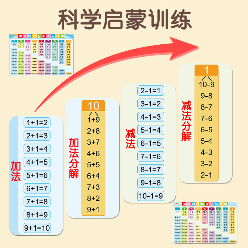 十10以内加减法分解与组成口诀表挂图幼儿园数学教具儿童学习墙贴,淘宝优惠券,粉丝福利购,淘宝优惠卷