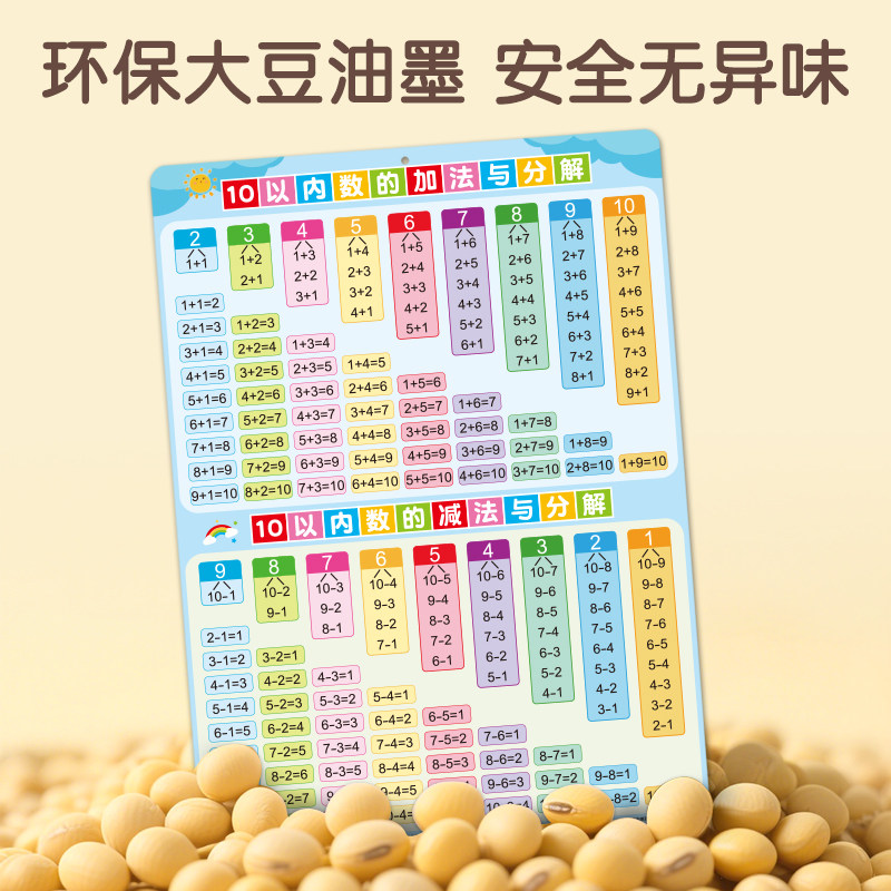 十10以内加减法分解与组成口诀表挂图幼儿园数学教具儿童学习墙贴,淘宝优惠券,粉丝福利购,淘宝优惠卷