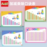 Таблица формул для школьников, детский обучающий флип-чарт для обучения математике, таблица умножения, обучение, раннее развитие