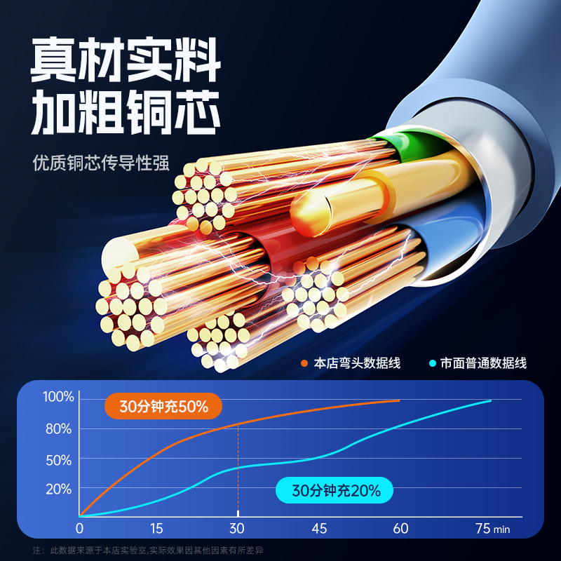 能适 适用苹果iPhone ipad14数据线弯头式13手机XSmax充电线2米8x平板器12pro快充7plus加长11XR耐用6s闪充 - 图3