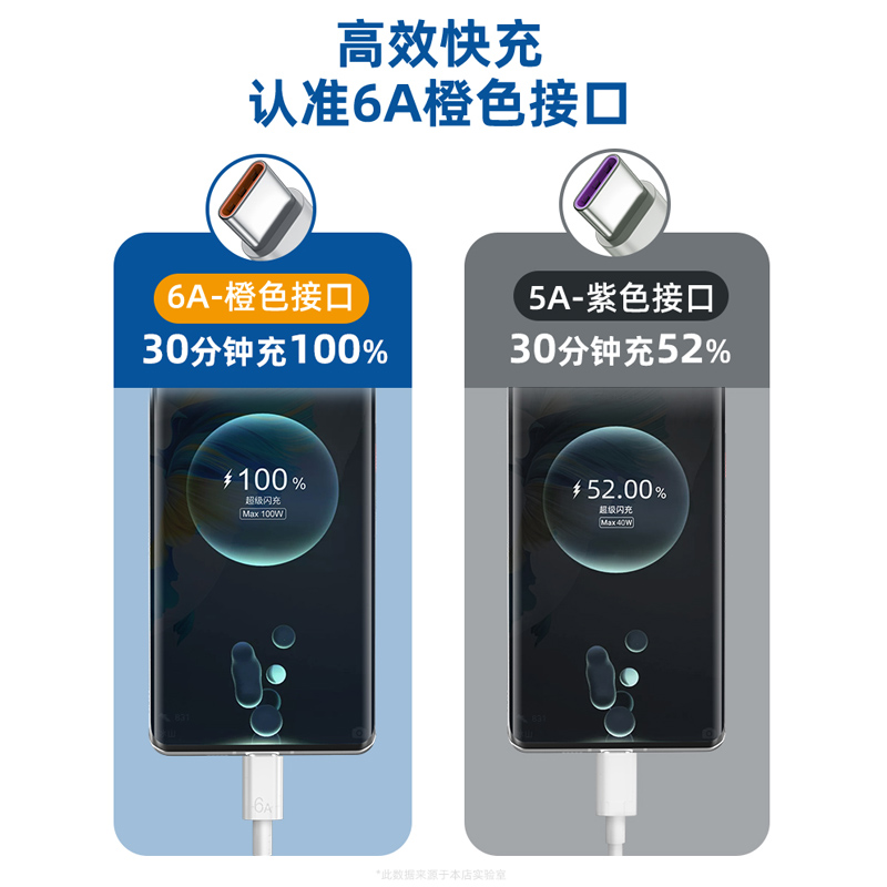 能适Type-c数据线tpyec适用小米vivo荣耀华为p30p40安卓mate40pro6A快充5A充电器9x线tapyc手机tpc8超级nova7 - 图1