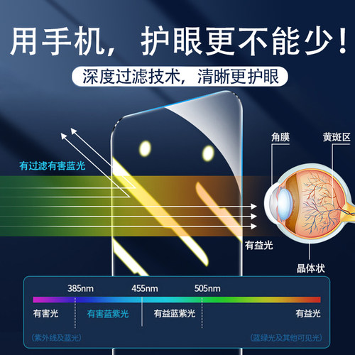 适用iphone14钢化膜苹果13pro12全屏11promaxx/xsmax手机iPhonexr - 图1