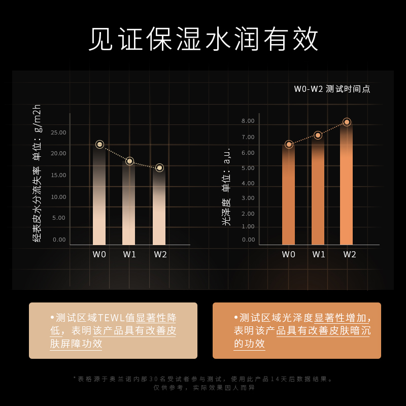 oranot奥兰诺旗舰店奥兰诺玻色因小绷带面霜保湿补水滋润乳液秋冬季早晚霜润肤露男女0