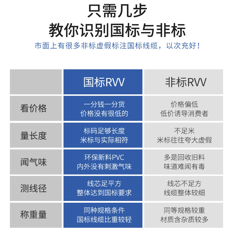 纯铜国标多芯电源线2 3 4芯rvv1.0 1.5 2.5平方监控软护套电线