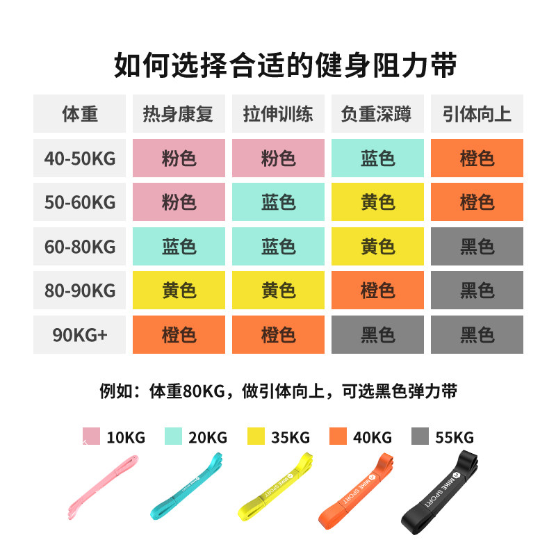 弹力带男阻力带力量训练女引体向上 抗拉伸不易断简单一根练遍全身 能耐旗舰店 淘优券 弹力带男阻力带力量训练女引体向上 抗拉伸不易断简单一根练遍全身 能耐旗舰店 淘优券