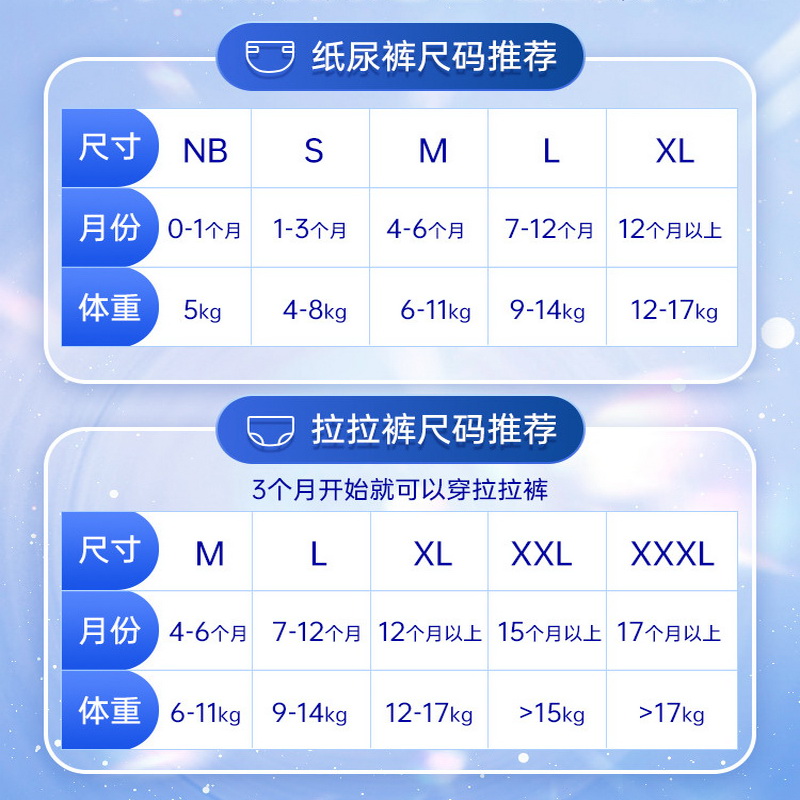 露安适经典系列婴儿纸尿裤试用装NB码S码L纸尿裤M码超薄透气3片装-图2