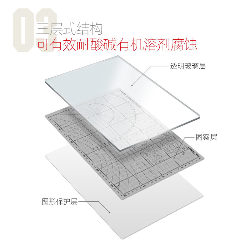 √ 英利 喵匠 模型工具 钢化玻璃切割垫 桌垫 A4规格 - 图2